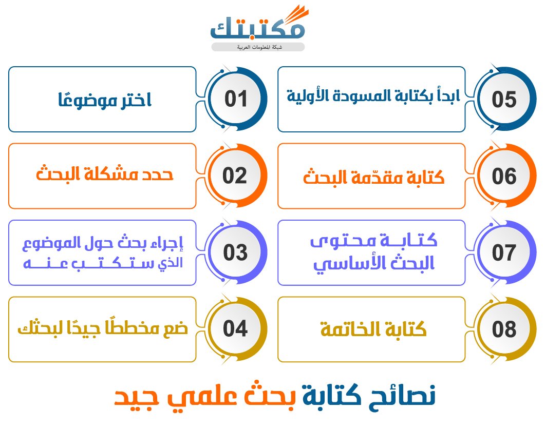 نصائح كتابة بحث علمي جيد